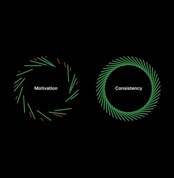 Consistency